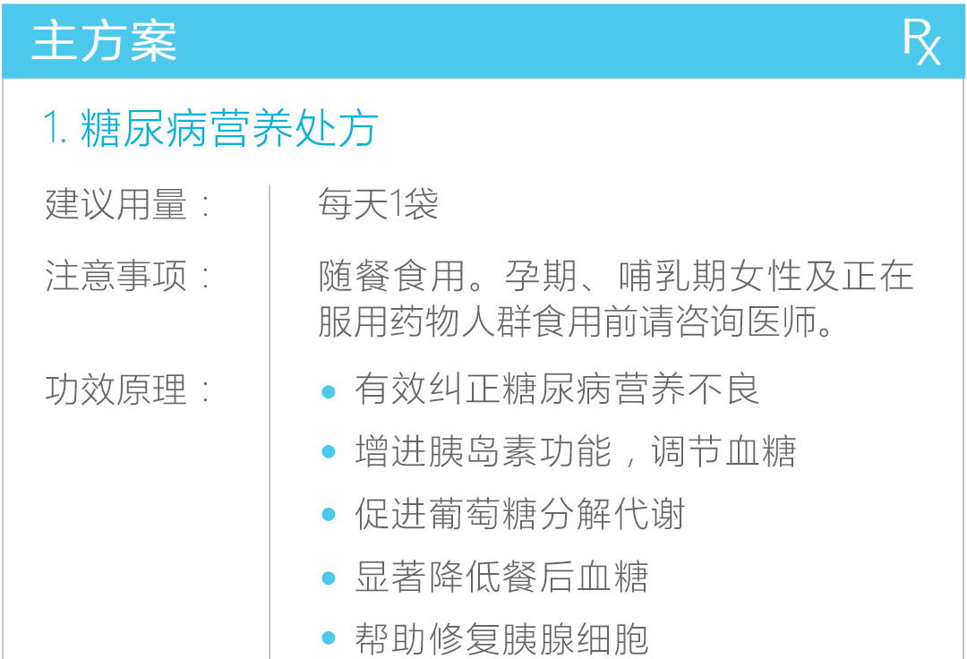 糖尿病营养处方_01.jpg