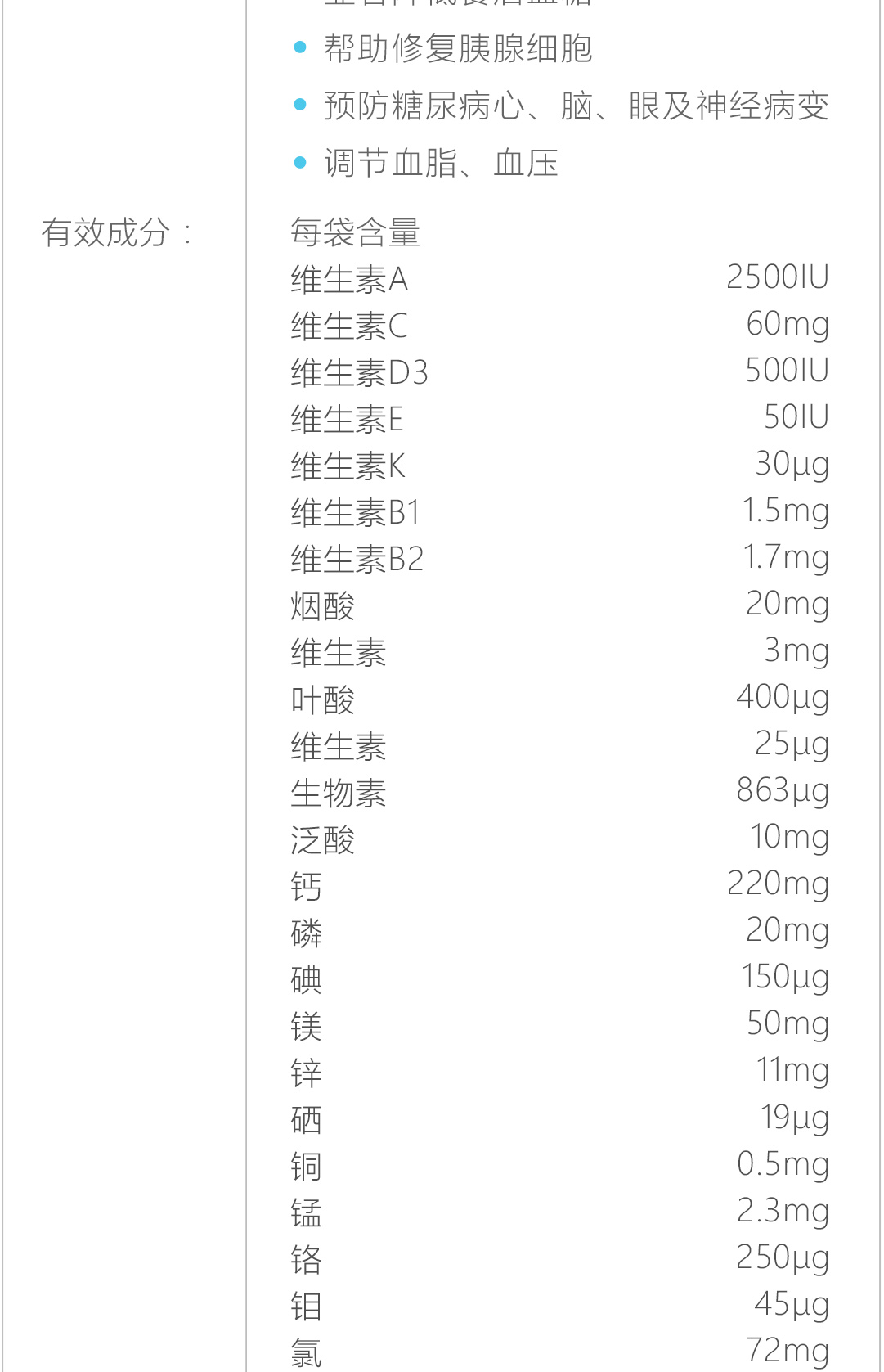 糖尿病-餐后血糖健康营养素处方_03.jpg